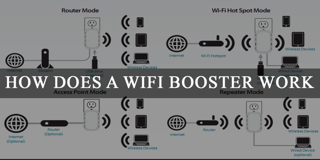 How does a WiFi booster work